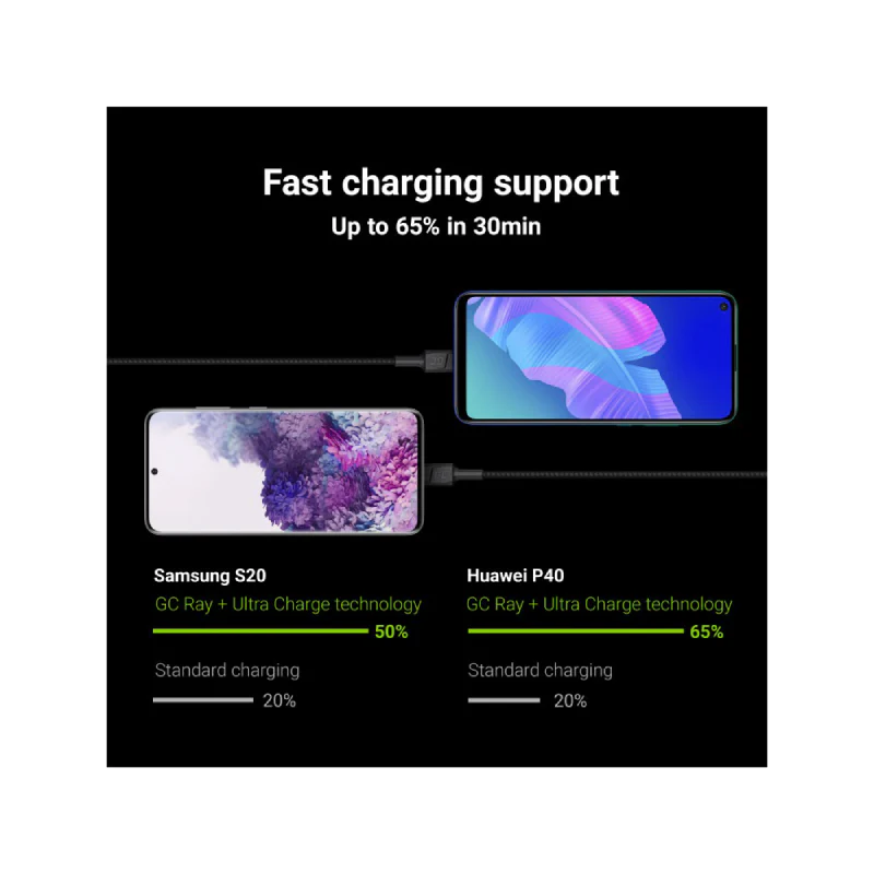 Green Cell USB-C Green Cell USB Cable 1.2m - Image 3