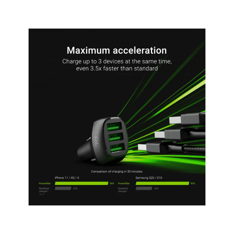 Green Cell USB Car Charger - Image 3